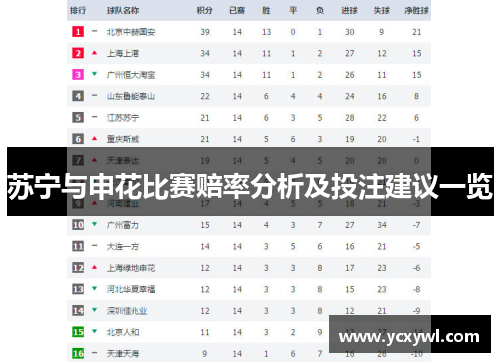 苏宁与申花比赛赔率分析及投注建议一览