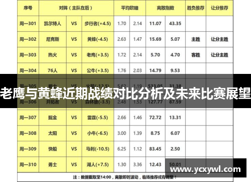 老鹰与黄蜂近期战绩对比分析及未来比赛展望